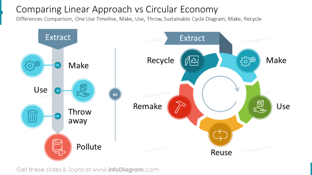 MARPLASTICCs: Telling the stories of small-scale Circular Economy