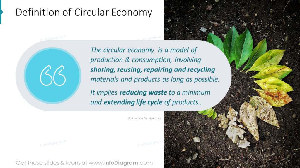 definition-of-circular-economy