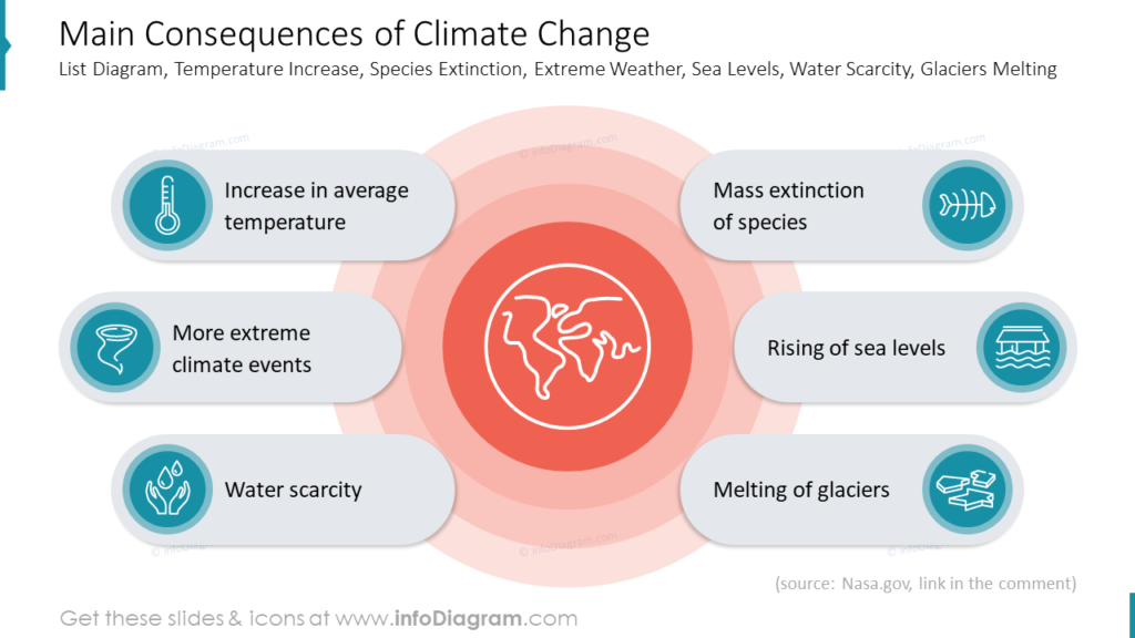 main-consequences-of-climate-change