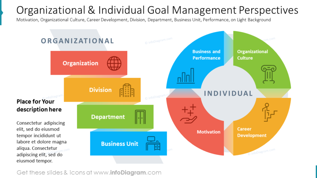 organizational-individual-goal-management-perspectives