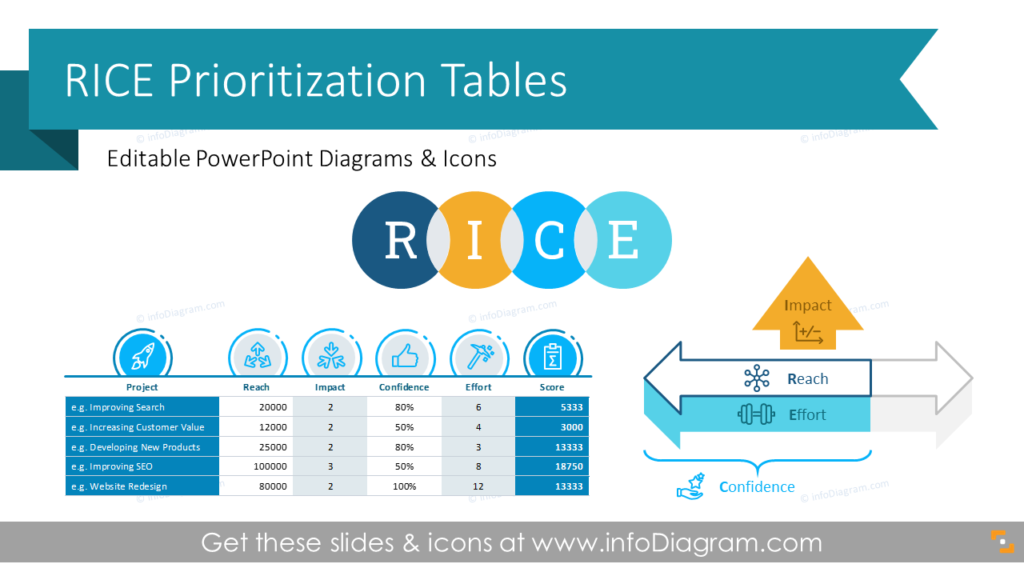 rice-score-formula-feature-prioritization-table-ppt-template