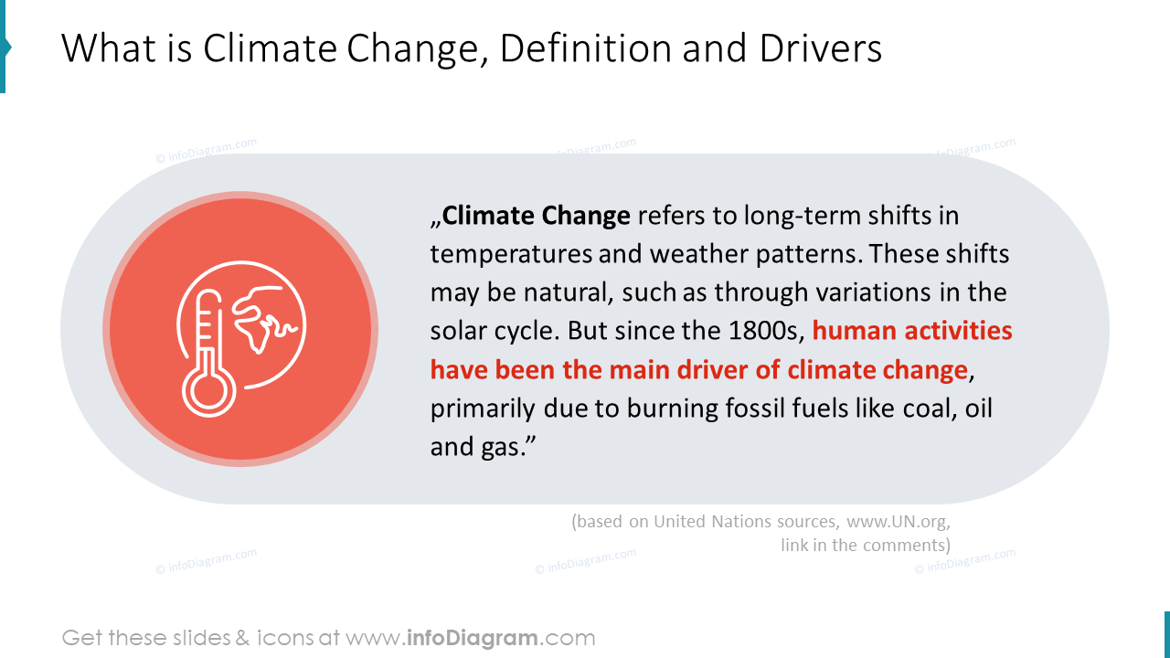 What is climate change definition and drivers Blog Creative 