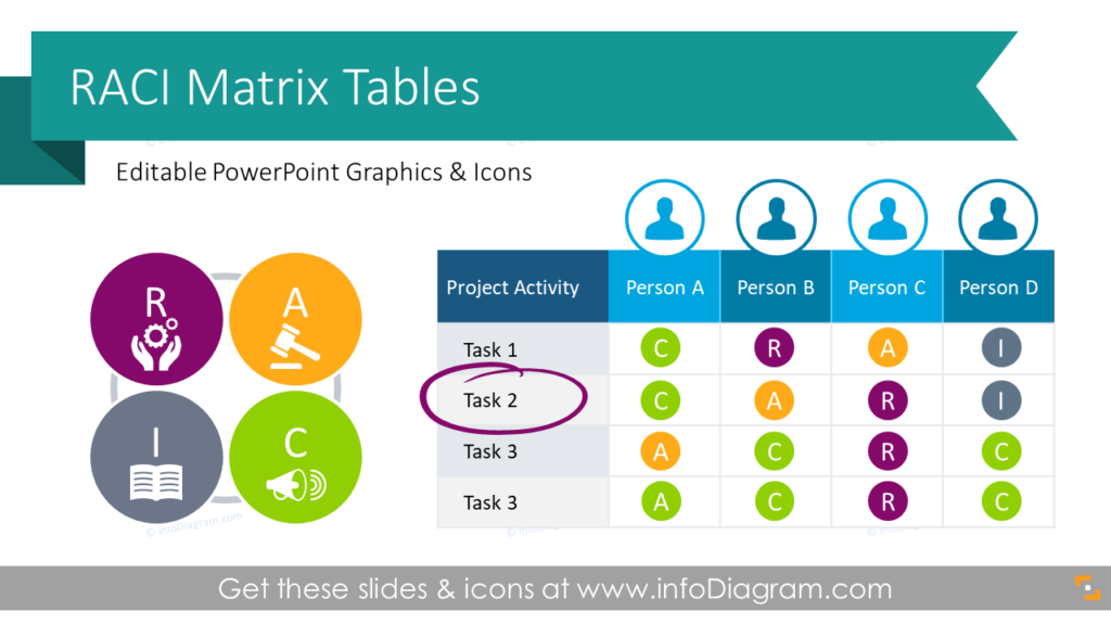 Responsibility Assignment RACI Matrix ppt graphics executive presentations