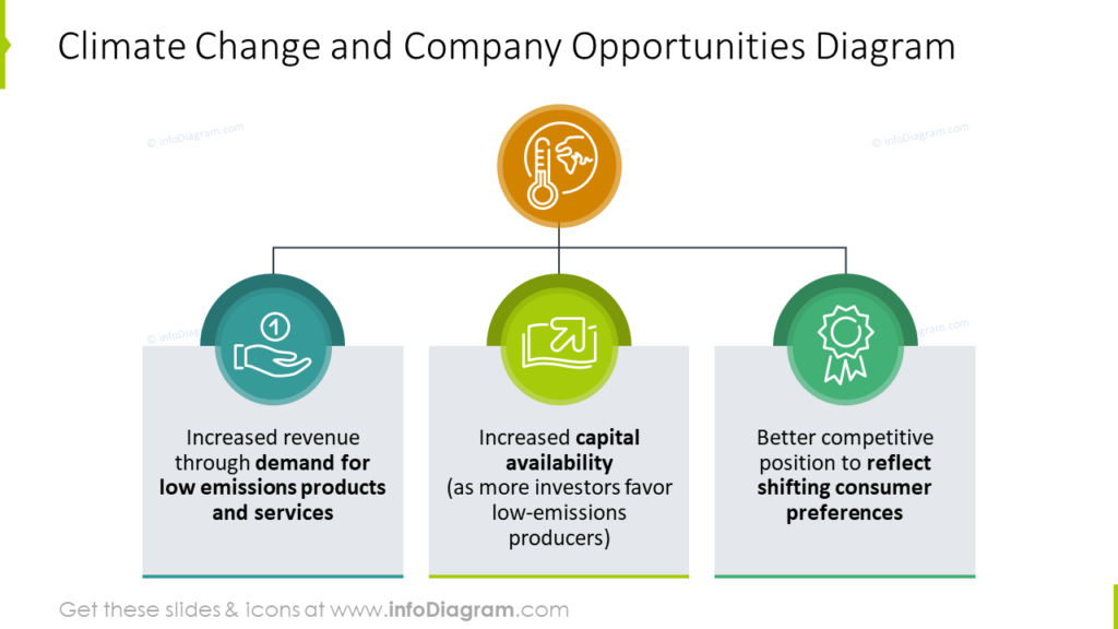 climate-change-company-opportunities