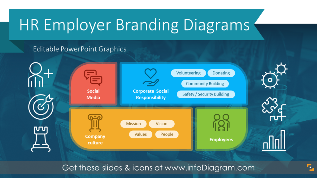 employer-branding-process-hr-diagram-ppt-template HR diagrams
