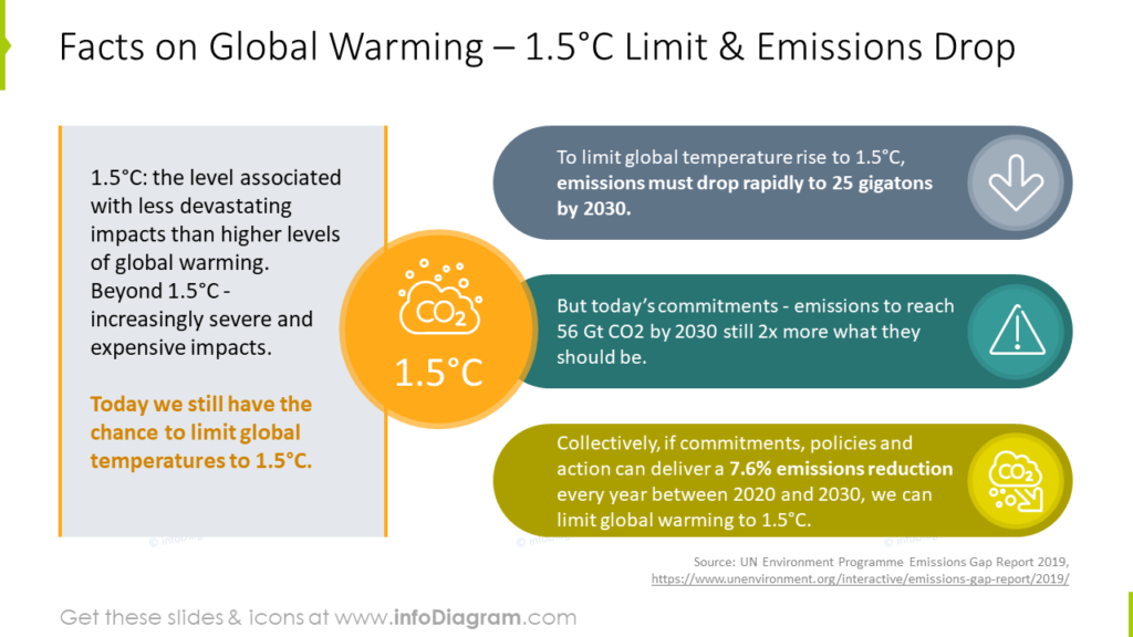 facts-on-global-warming-limit-emissions-drop