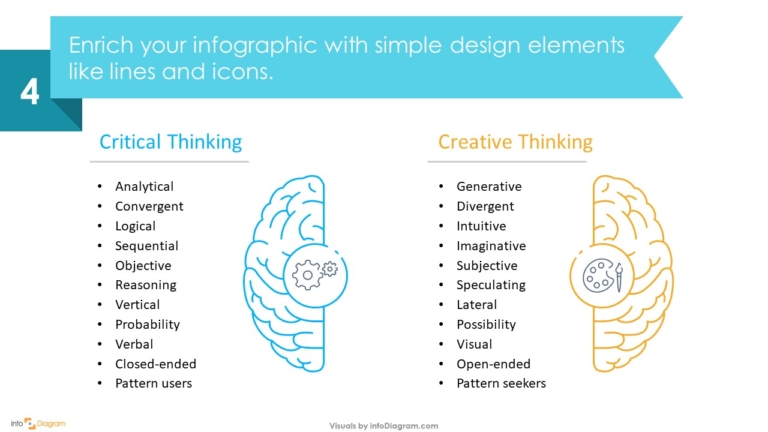 Using Head and Brain PowerPoint Graphics to Present Creative Thinking