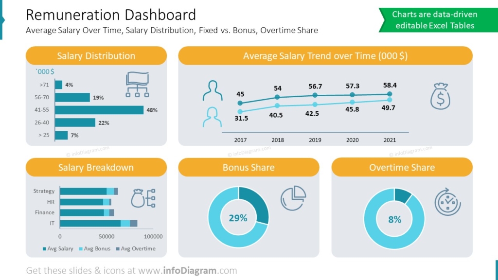 remuneration-dashboard design tips ppt