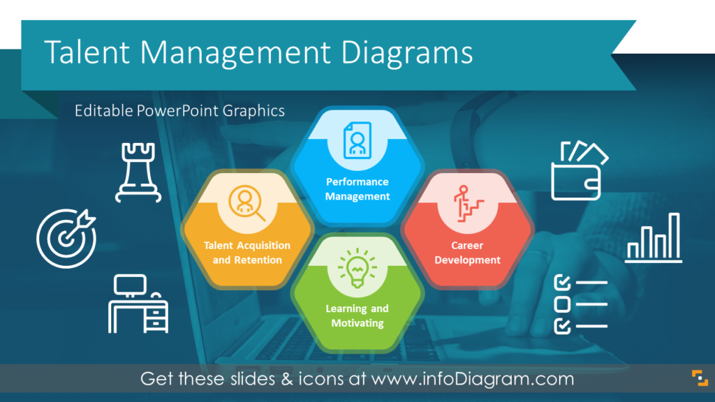 talent-management-process-components-hr-diagrams-ppt-template
