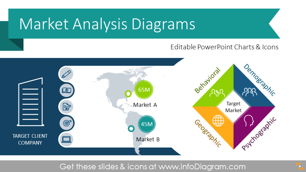 Market Analysis Presentation Diagrams