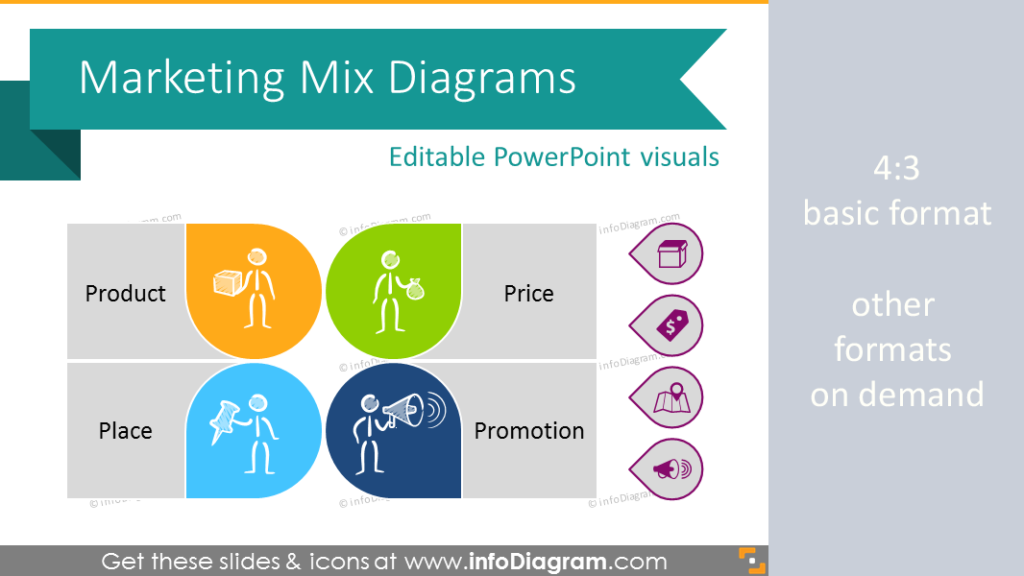 Marketing Mix Diagram PPT Layouts