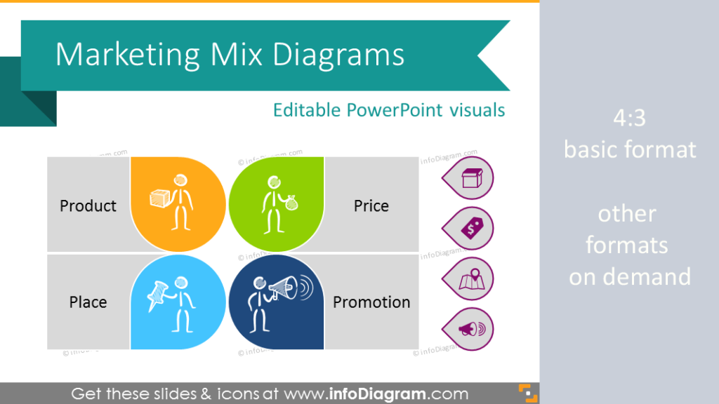 promotional mix diagram