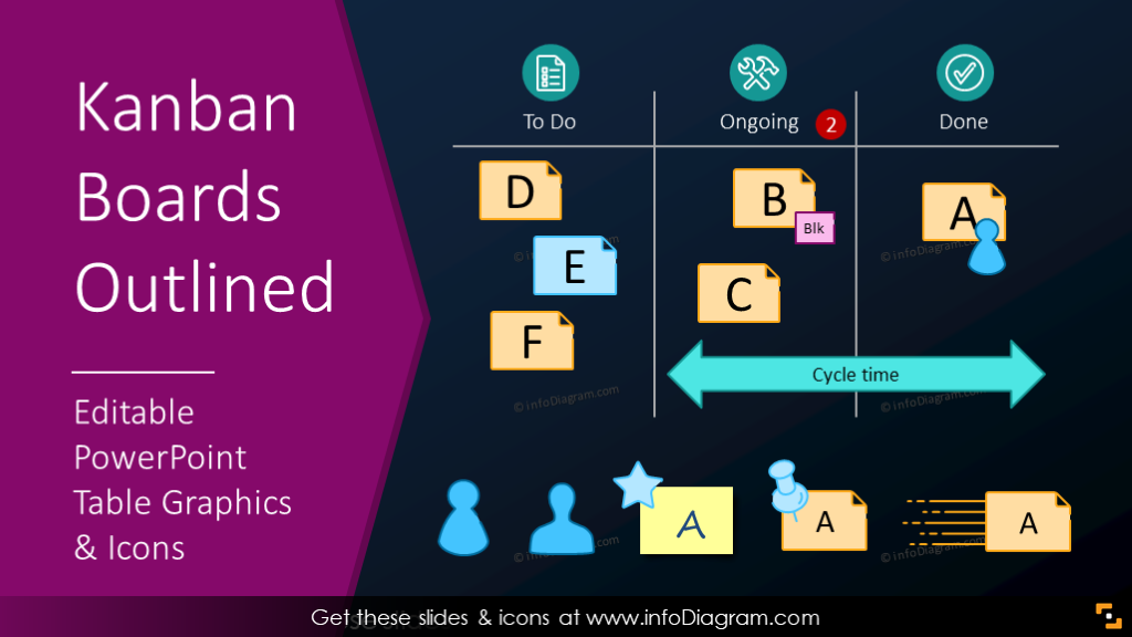 Outline Kanban Boards Template for Project Management