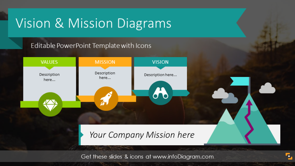 Vision Mission Presentation Diagrams