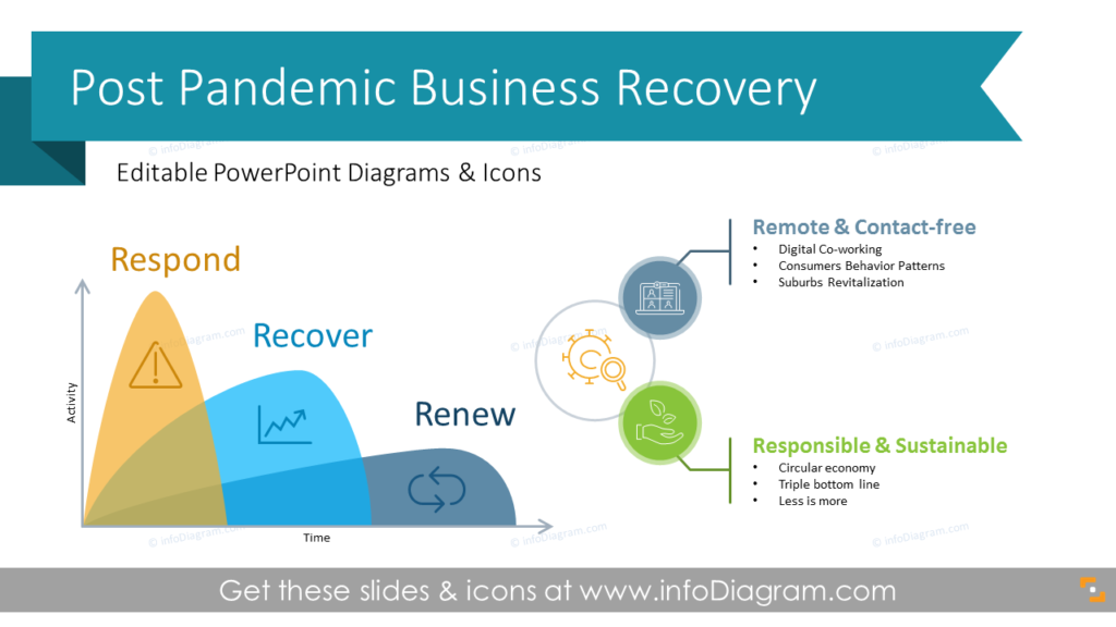 business-recovery-plan-covid-pandemic-crisis-management-transformation-strategic-planing-ppt