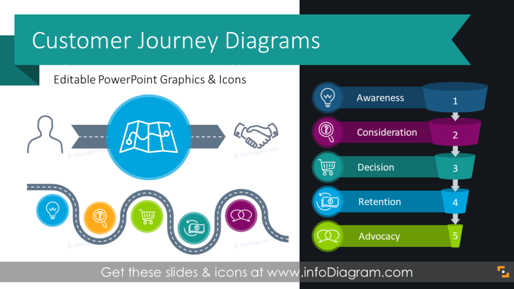 customer-journey-user-experience-diagrams-ppt-template marketing strategy presentation