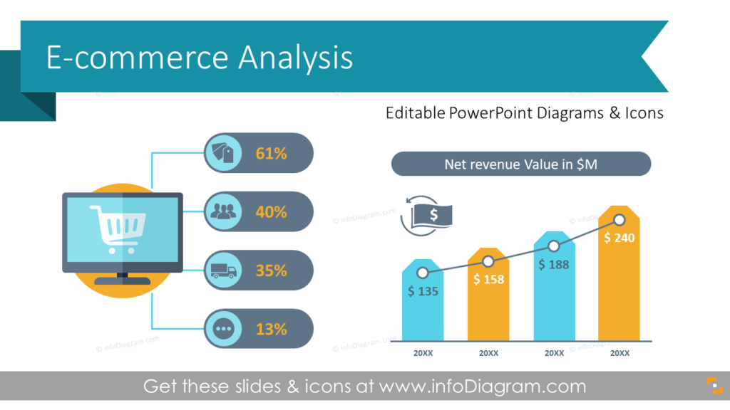 e-commerce-analysis-management-ppt-template