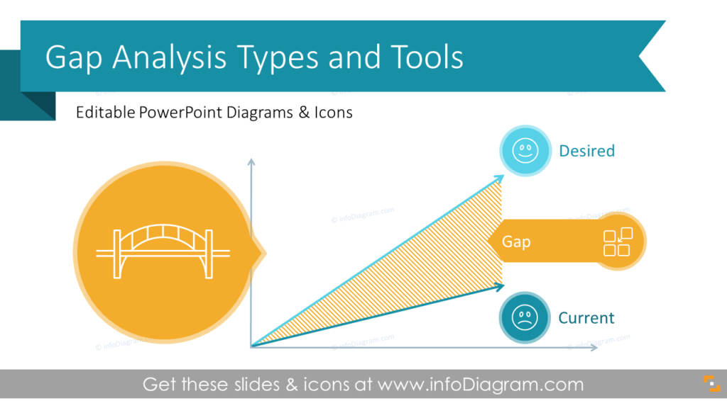 gap-analysis-diagrams-ppt-template for strategic planning-position-current-desired