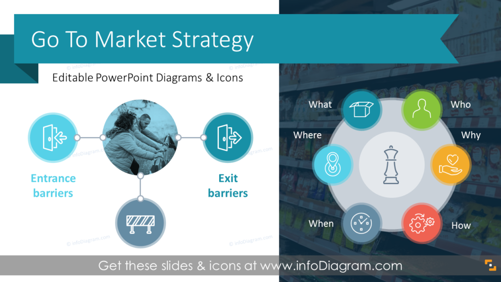 strategic planning framework template