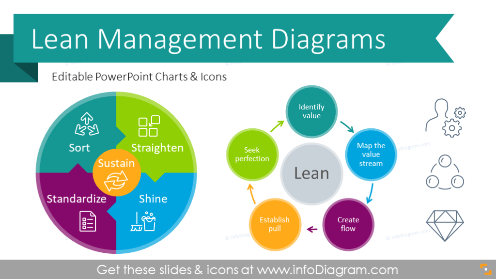 lean-management-principles-template-diagrams-kaizen-5s-ppt