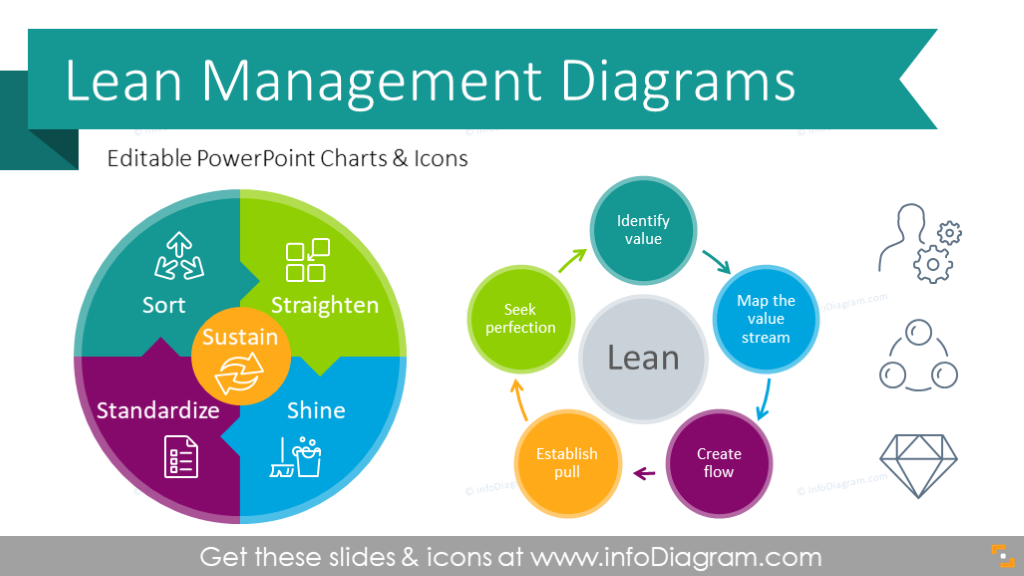 Mẫu PowerPoint nguyên tắc quản lý lean với sơ đồ 5S: Tận dụng các mẫu PowerPoint nguyên tắc quản lý lean, kết hợp với sơ đồ 5S giúp bạn trình bày các ý tưởng của mình một cách minh bạch và dễ hiểu. Sử dụng các slide đồ họa và mẫu chuyên nghiệp giúp trình bày trở nên sinh động và thu hút khán giả.