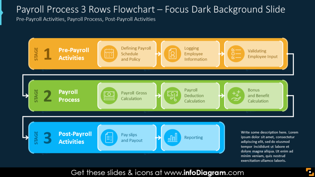 payroll-process-3-rows-flowchart-focus-dark-background-slide