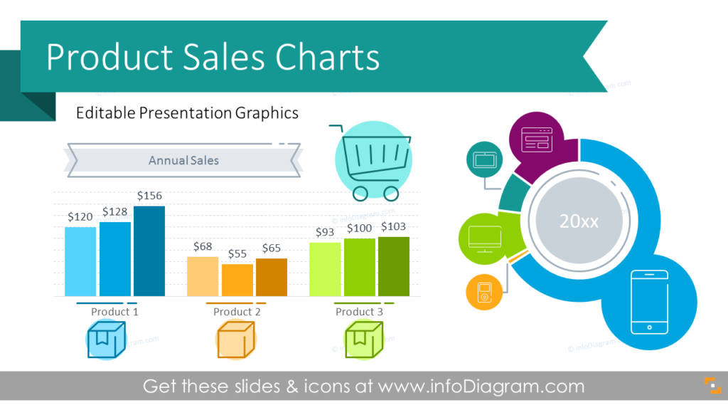 product-revenue-sales-graph-data-charts-template-ppt