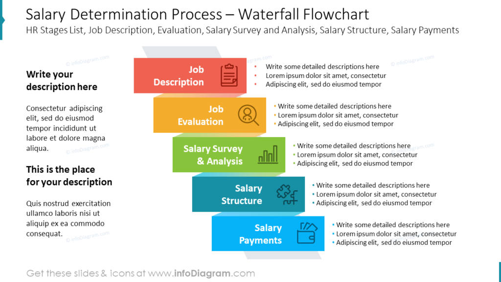 salary-determination-waterfall-flowchart-ppt-slide