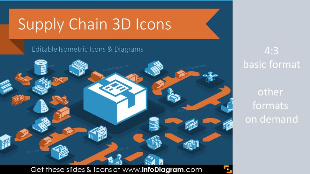 3d-supply-chain-icons-logistics-ppt-template