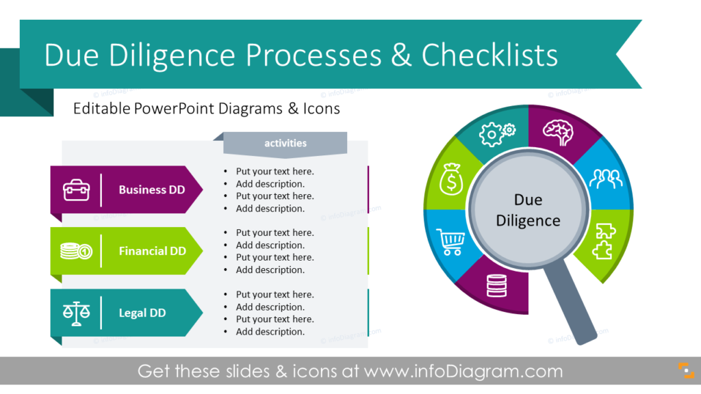 Due Diligence Process, Types, Checklists Diagrams
