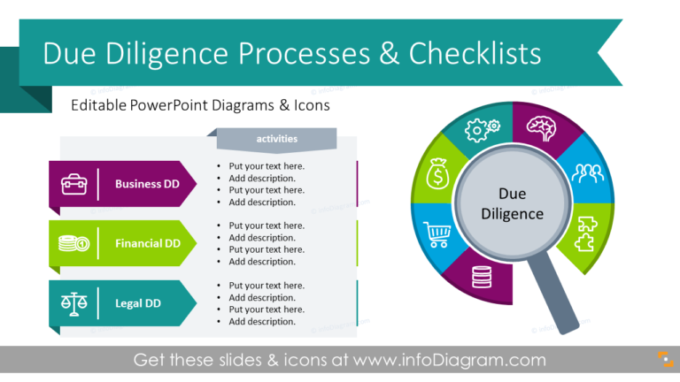 Due Diligence Process, Types, Checklists Diagrams - Blog - Creative ...