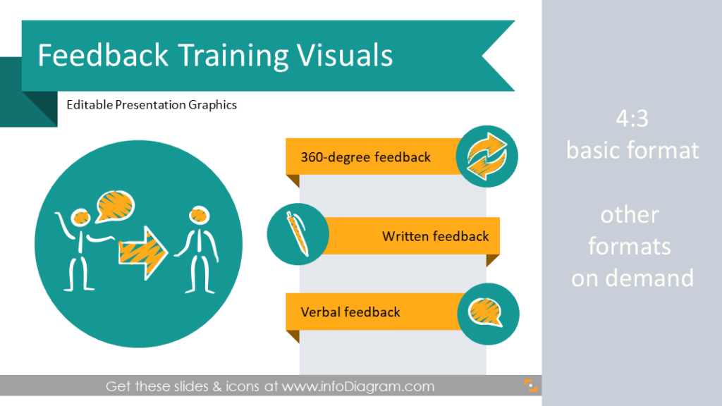 Feedback Training Visuals Toolbox learning and education presentations