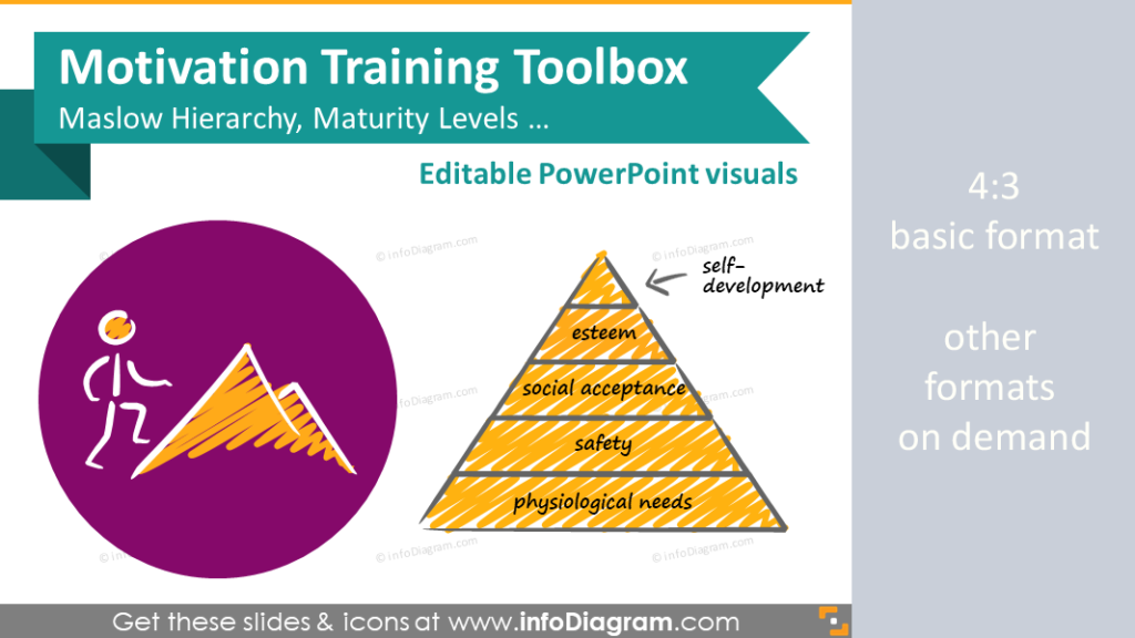 Motivation training toolbox, Maslow hierarchy