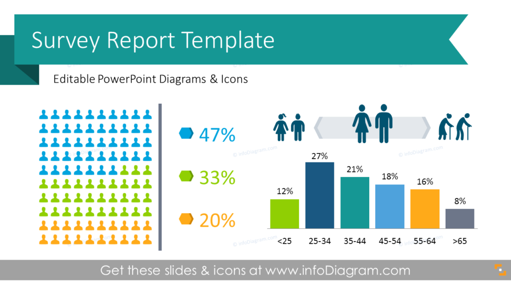 Survey Report Presentation Graphics