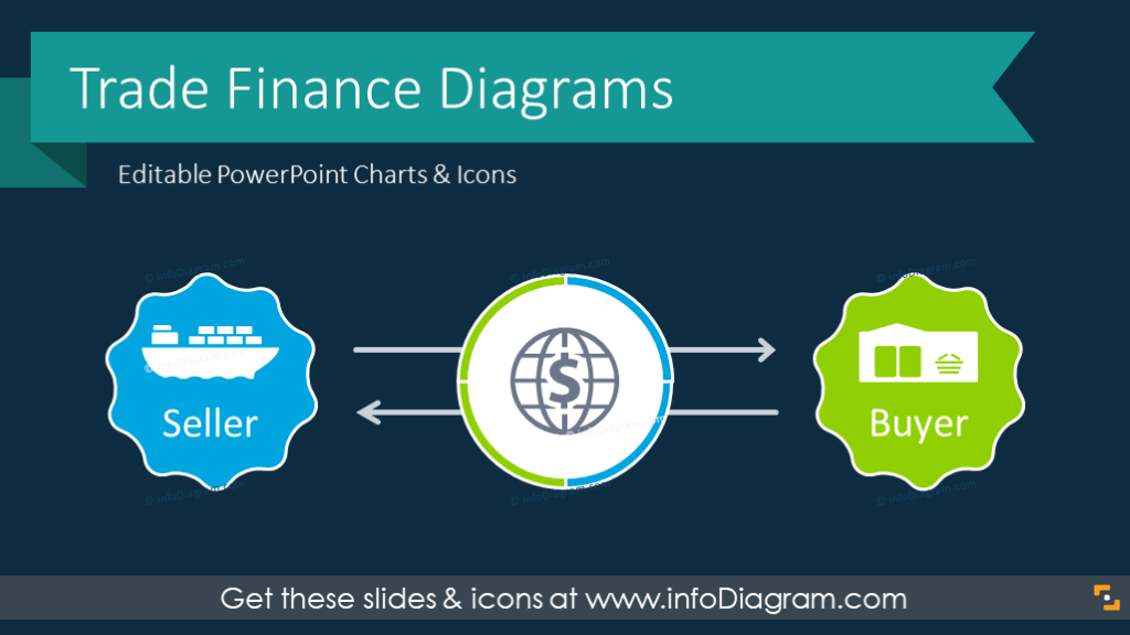 Trade Finance Presentation Diagrams