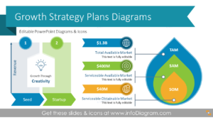 Business Growth Strategy Product Development Plan Ppt Template Blog