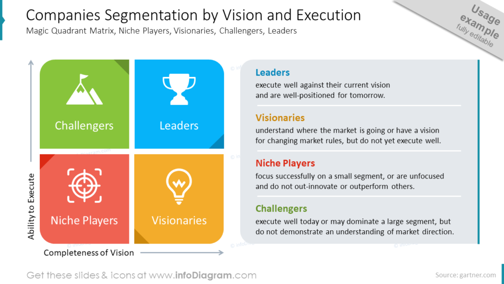 companies segmentation slide with quadrant diagrams powerpoint