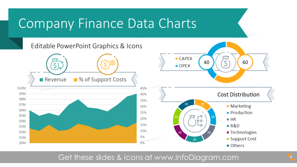 financial-graphs-ppt-data-charts-template