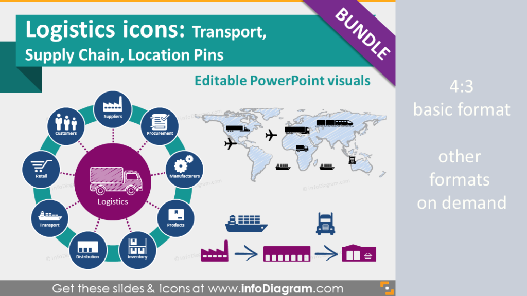 4 Graphic Sets For Your Supply Chain And Logistics Ppt Presentation 1989