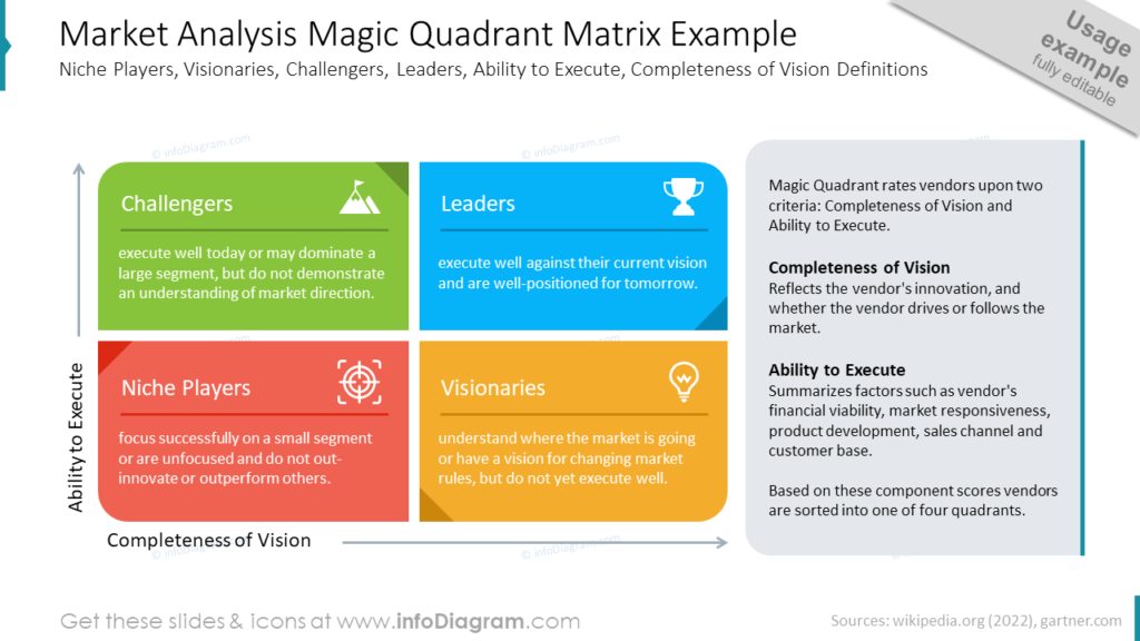 market analysis with magic quadrant matrix diagram powerpoint