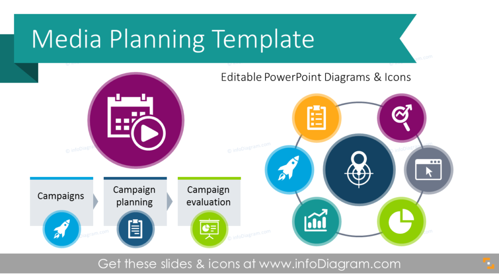 media-planning-advertising-process-charts-template-ppt