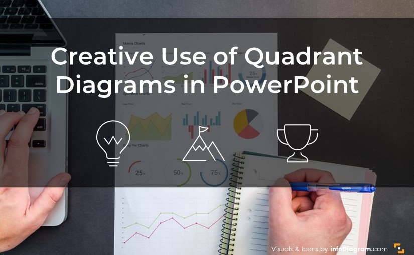 Creative Use of Quadrant Diagrams in PowerPoint