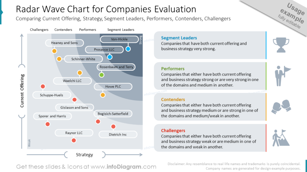 radar wave chart for comparison evalution diagram