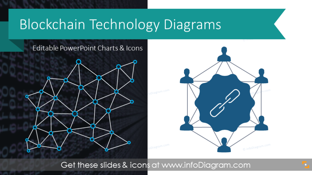 Blockchain Presentation Diagrams