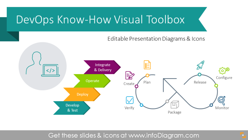 DevOps Know-How Presentation Toolbox