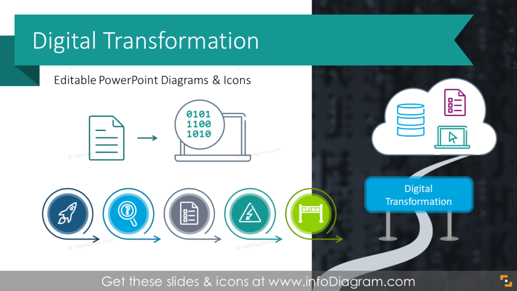 Digital Transformation Strategy Roadmaps