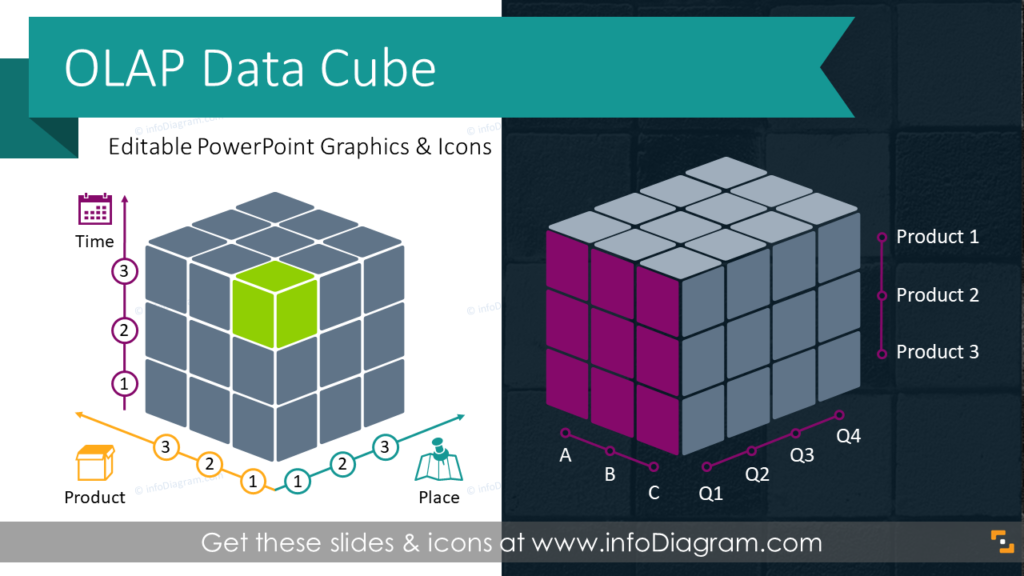 OLAP Data Cube Graphics it data analytics presentations