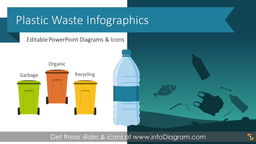 Plastic Pollution & Waste Infographics climate change presentations