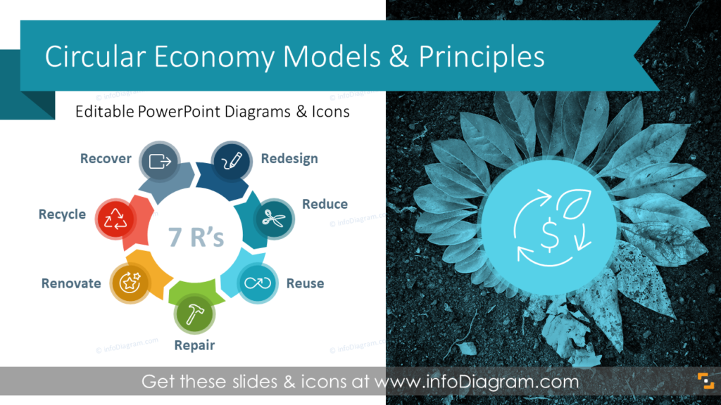 circular-economy-sustainable-model-diagrams-ppt-template