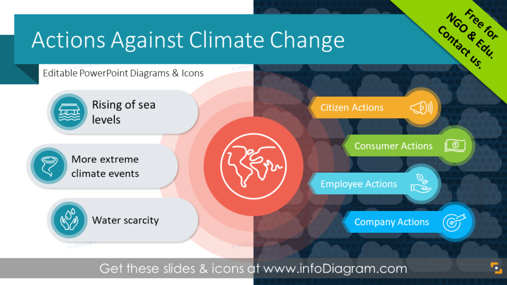 climate-change-actions-plan-examples-ppt-template (1)